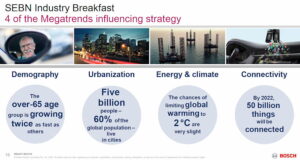 Bosch - Megatrends