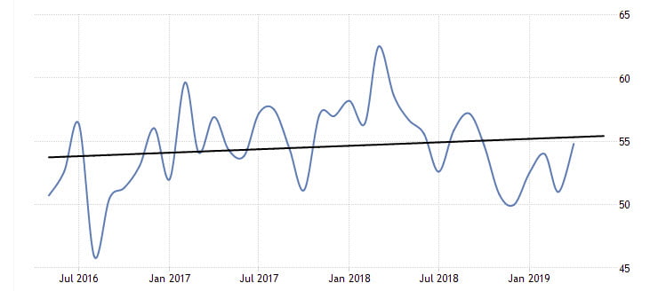 Australian Manufacturing Strong in 2019